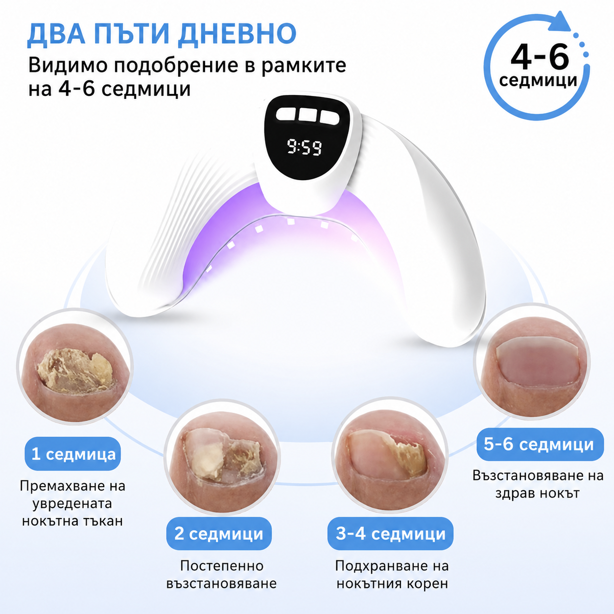 LED лампа за лечение на гъбички по ноктите