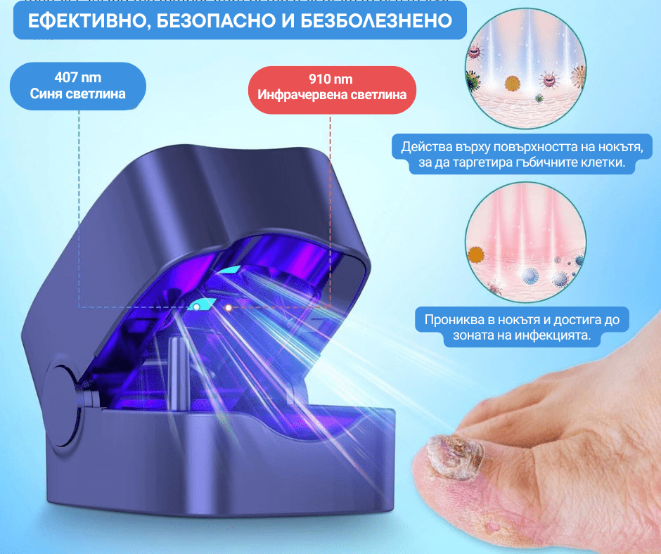 Reflect™ LED устройство за възстановяване на здрав вид на ноктите - RFLCT - Онлайн магазин